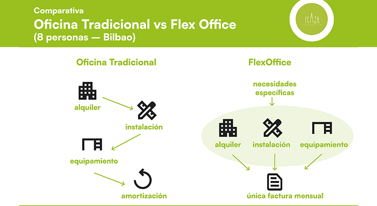 comparativa-coworking-vs-tradicional